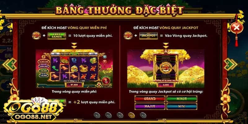 Các chỉ dẫn đặc biệt trong cung hỷ phát tài