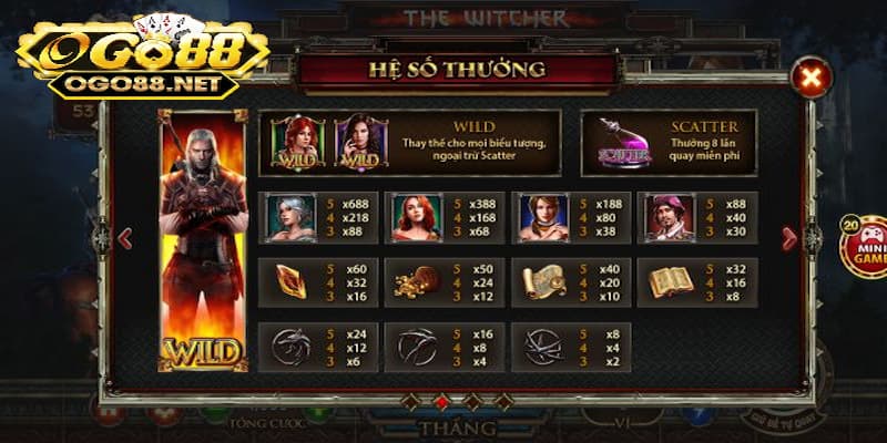 Điều gì khiến The Witcher Go88 thu hút người chơi?